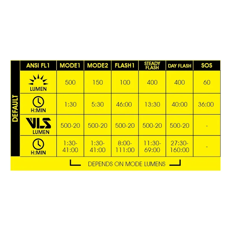 Moon Sport Rigel Lite 500lm and Helix Lite 100lm Black-5