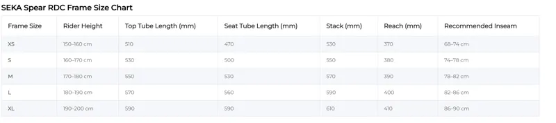 Seka Spear RDC Carbon Road Disc Frameset Limited Edition Atomic Spectrum-10